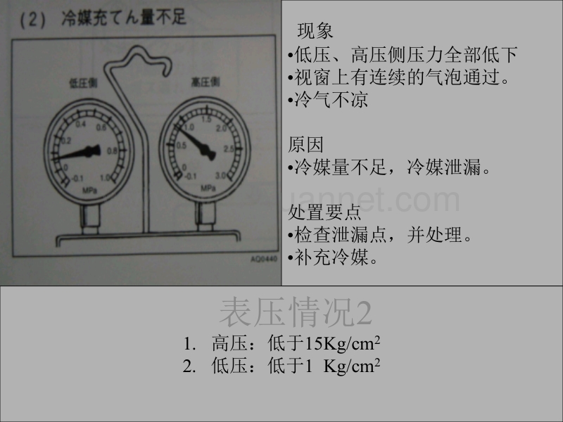 挖掘机空调故障诊断.ppt_第2页