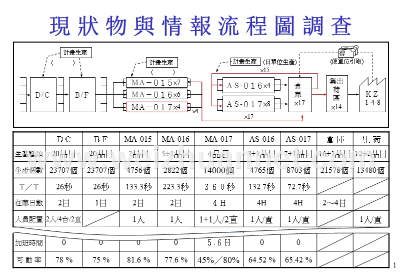 jit工程调查18招.ppt_第2页