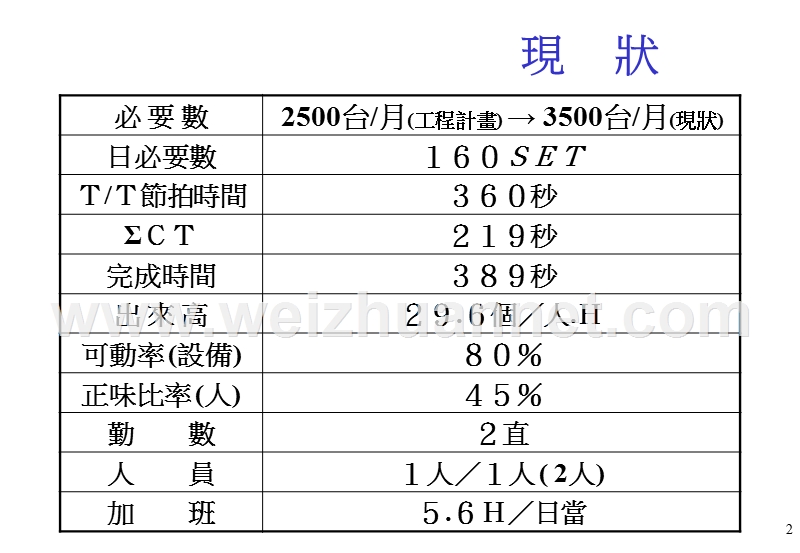 jit工程调查18招.ppt_第3页