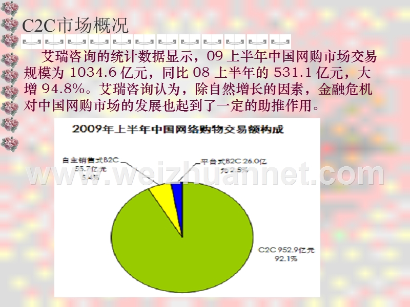 c2c电子商务46967170.ppt_第2页