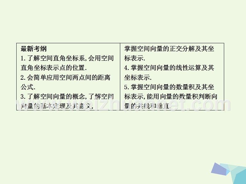 2017届高三数学一轮复习第八篇立体几何与空间向量第6节空间向量及其运算课件理(一).ppt_第2页