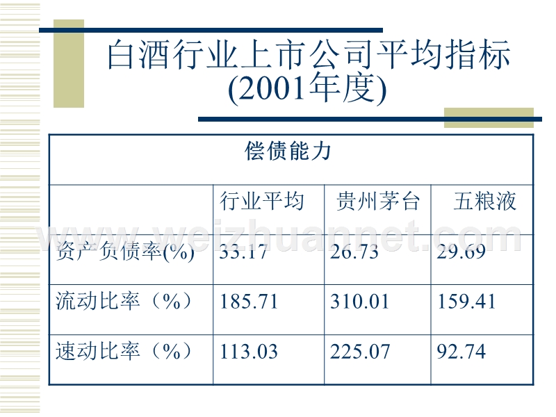 白酒行业特点分析(ppt-15).ppt_第3页