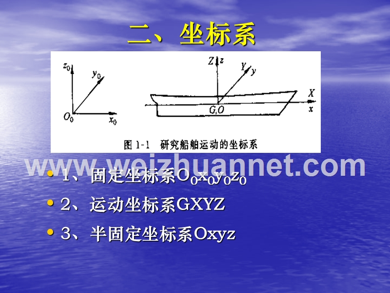 船舶耐波性基本知识.ppt_第2页