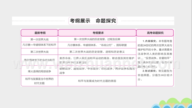 2017届高考历史一轮复习专题2620世纪的战争与和平26.1第一次世界大战与凡尔赛—华盛顿体系课件.ppt_第2页