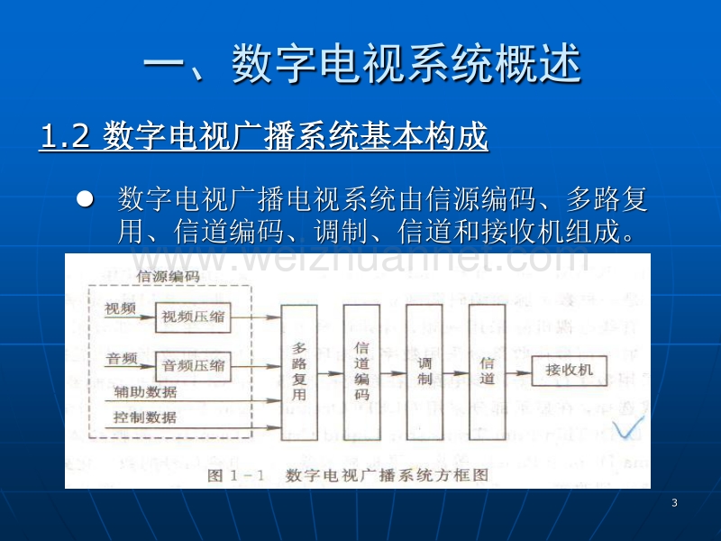 数字电视技术概述.ppt_第3页