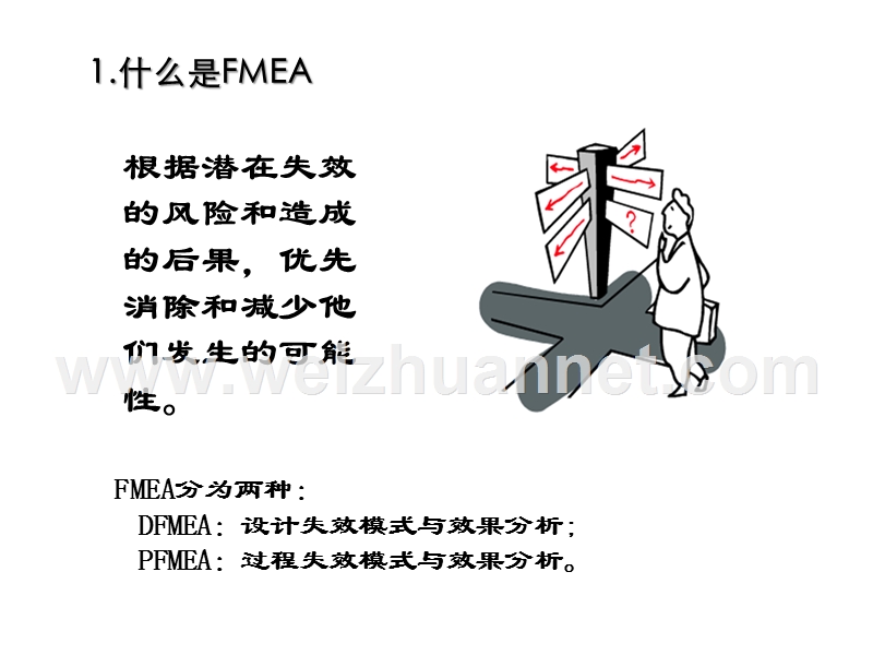 fmea原理.ppt_第2页