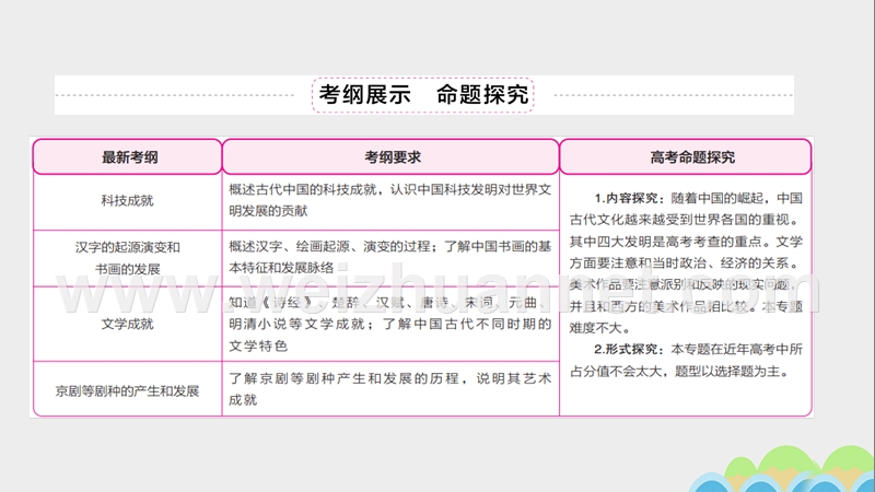 2017届高考历史一轮复习专题4古代中国的科学技术与文学艺术4.1古代中国的科技成就课件.ppt_第2页