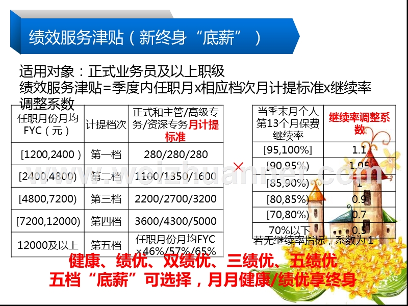 太保绩优的好处.ppt_第2页