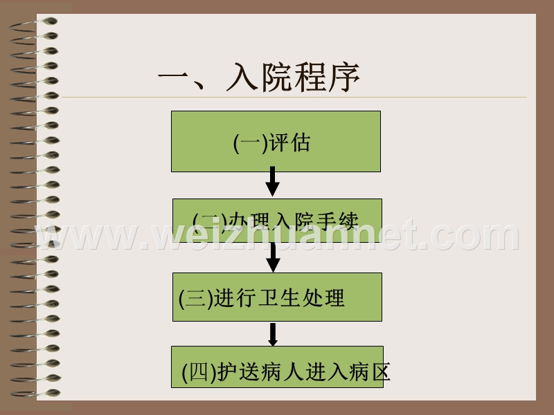 病人入院的护理.ppt_第3页