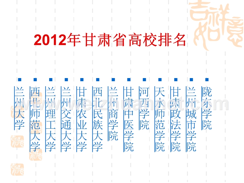 2015年甘肃省高校排名.ppt_第1页