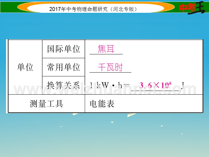 2017届中考物理总复习 第一编 教材知识梳理 第十四讲 电功率 课时1 电能 电功 电功率课件.ppt_第3页