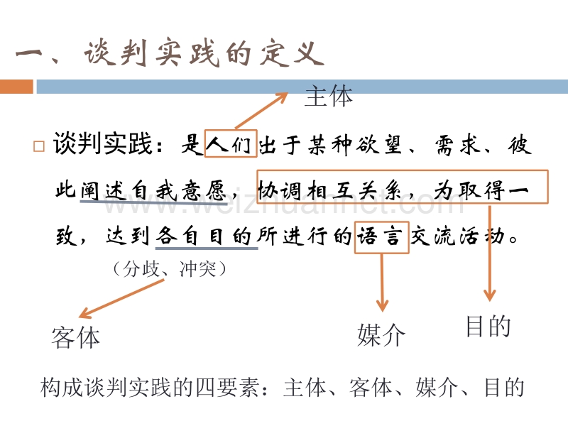 现代谈判学课件.pptx_第3页