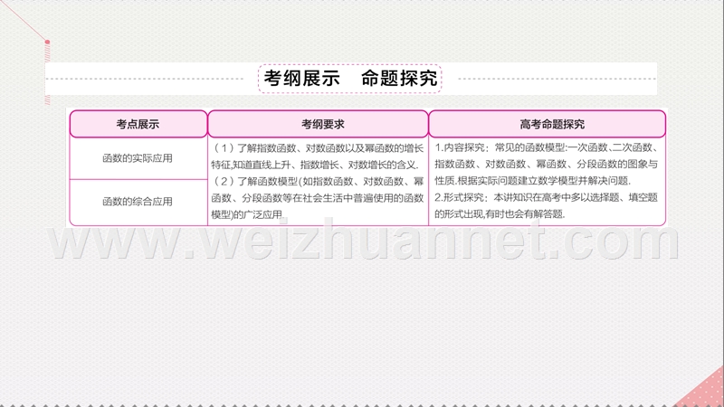 2017届高考数学一轮复习第二章函数的概念及其基本性质2.9.1函数的实际应用课件理.ppt_第3页