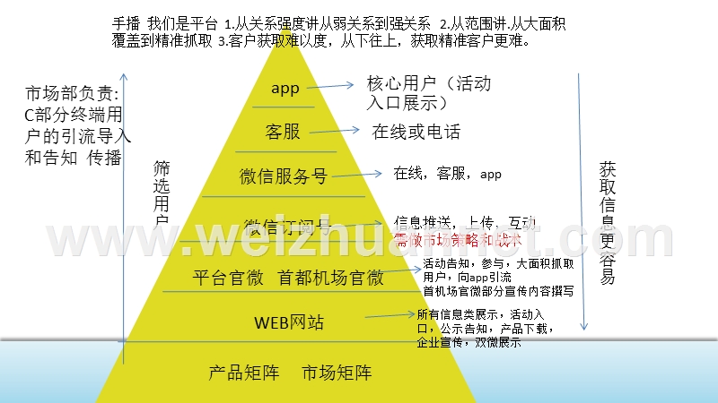 20140325.机场app规划.pptx_第3页