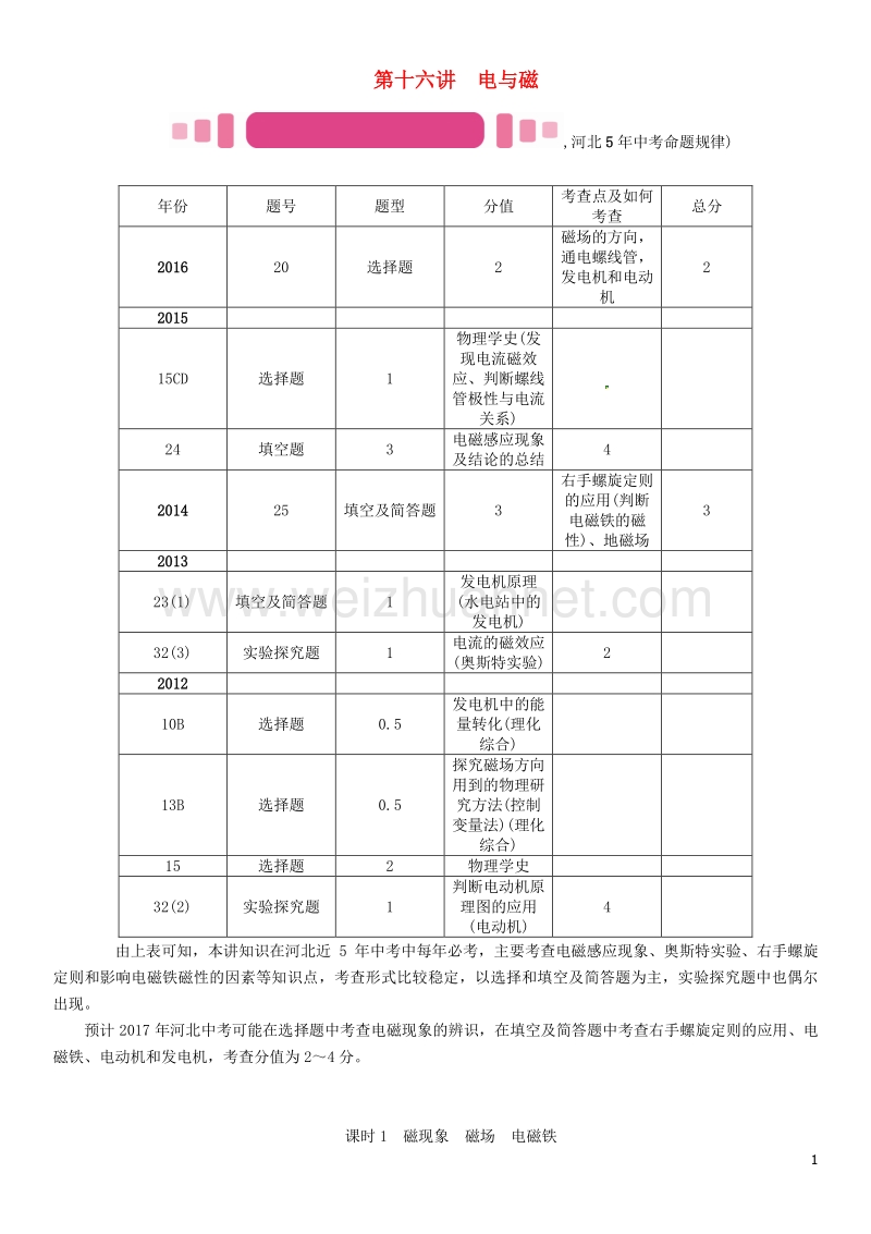 2017届中考物理总复习 第一编 教材知识梳理 第十六讲 电与磁 课时1 磁现象 磁场 电磁铁试题.doc_第1页