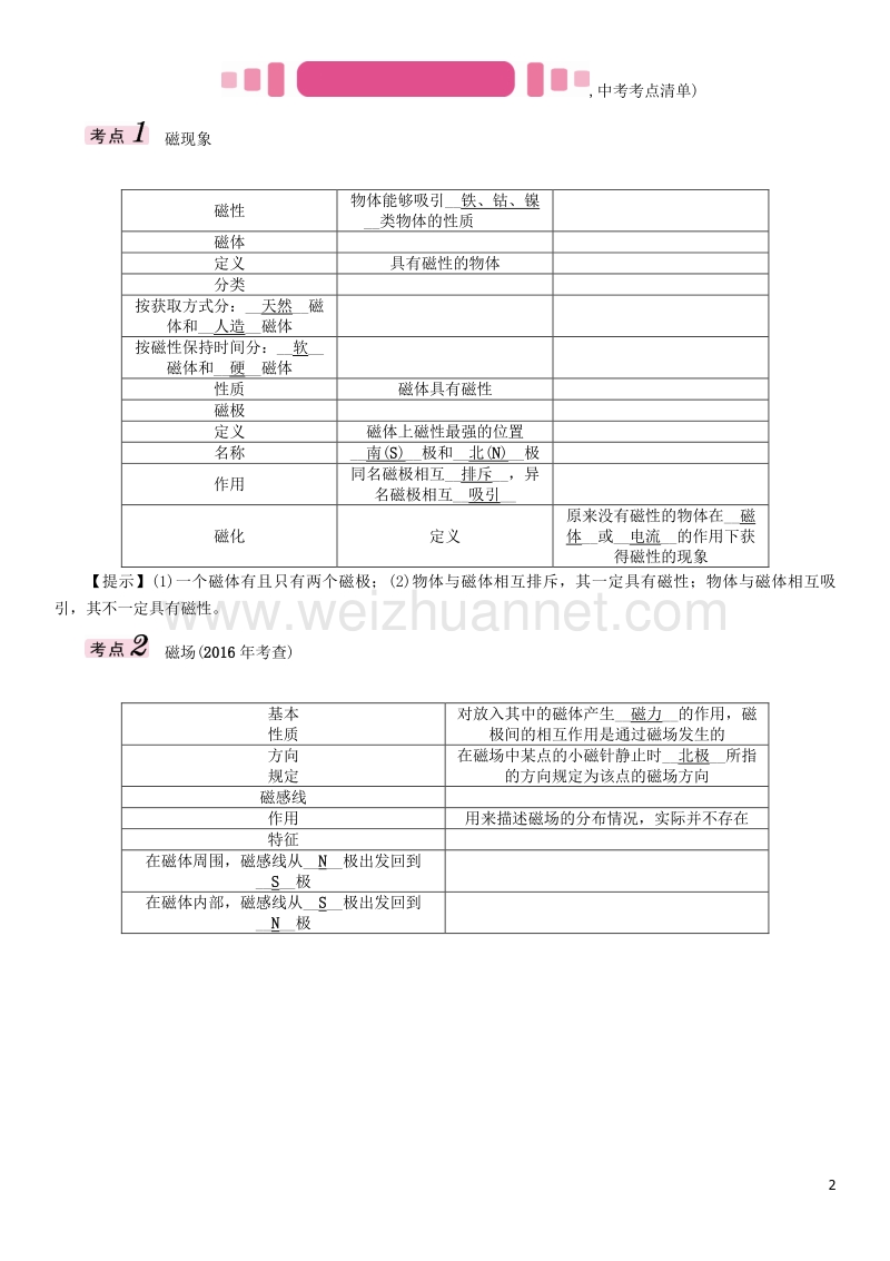 2017届中考物理总复习 第一编 教材知识梳理 第十六讲 电与磁 课时1 磁现象 磁场 电磁铁试题.doc_第2页