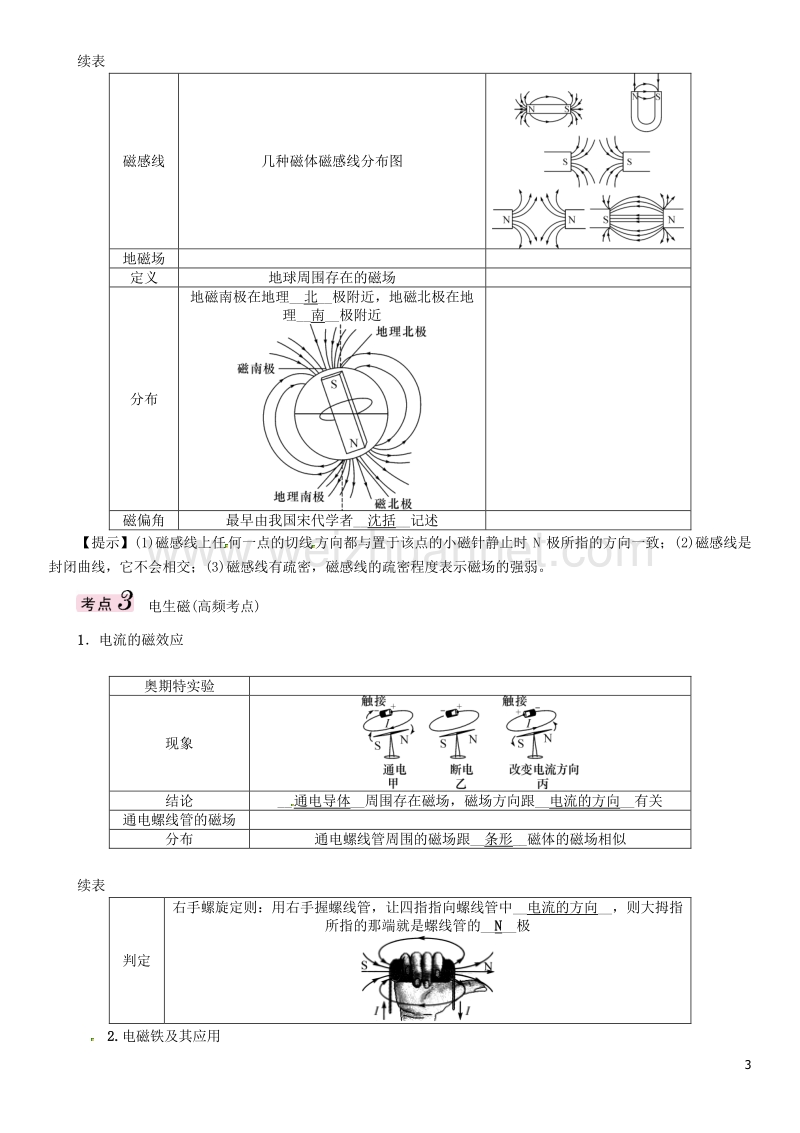 2017届中考物理总复习 第一编 教材知识梳理 第十六讲 电与磁 课时1 磁现象 磁场 电磁铁试题.doc_第3页