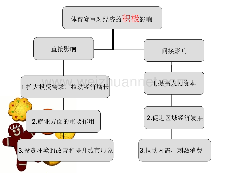 体育赛事对经济的影响.ppt_第2页