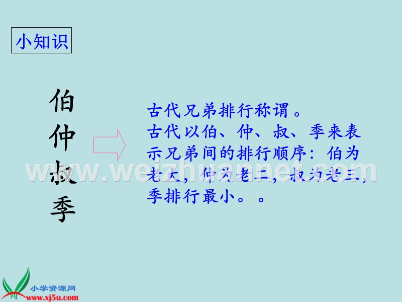 《秉笔直书-》3434813.ppt_第3页