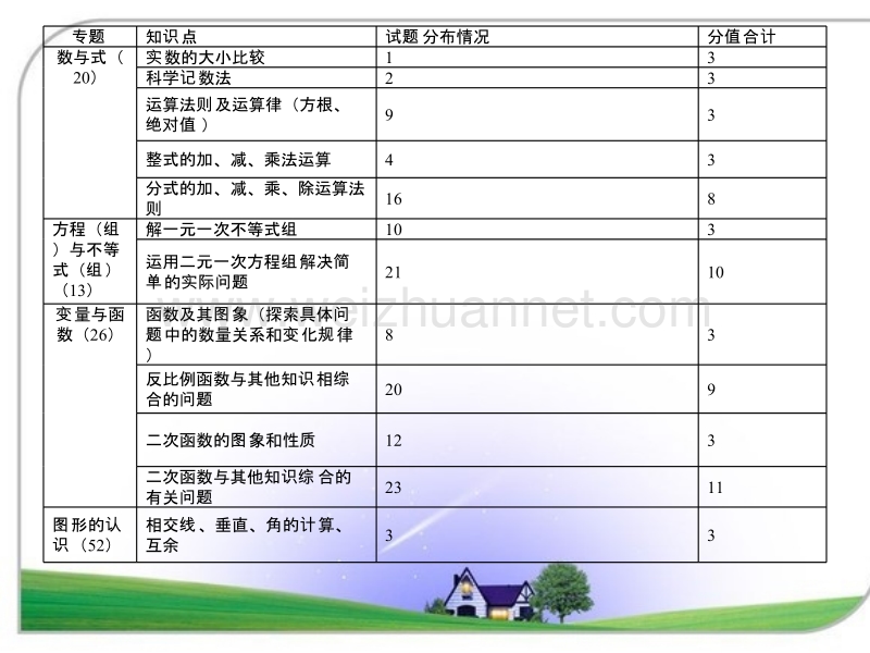 数学解题方法.ppt_第2页