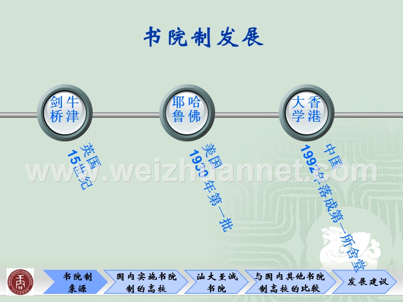 书院制战略管理.ppt_第3页