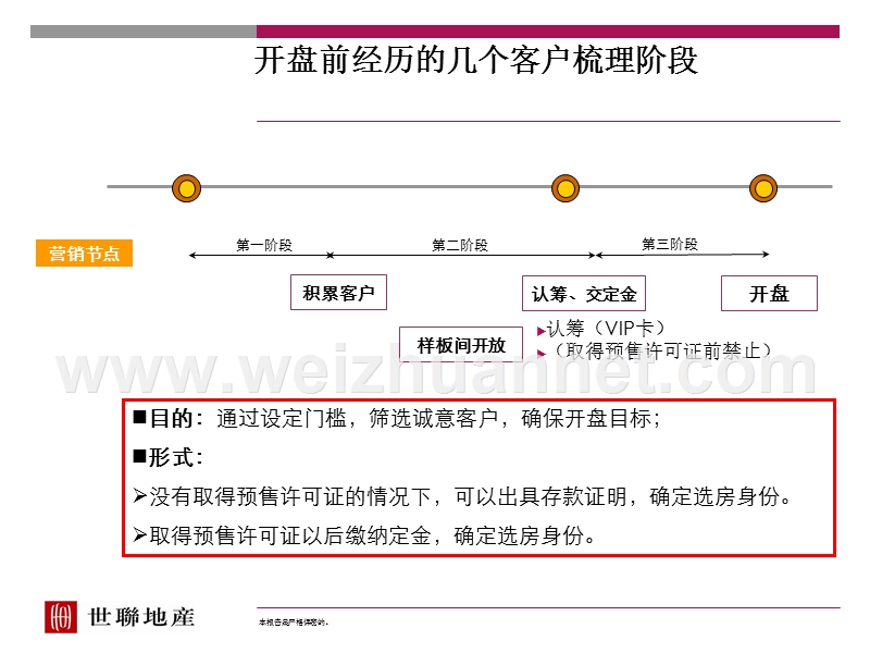 19项目经理培训开盘流程.ppt_第3页