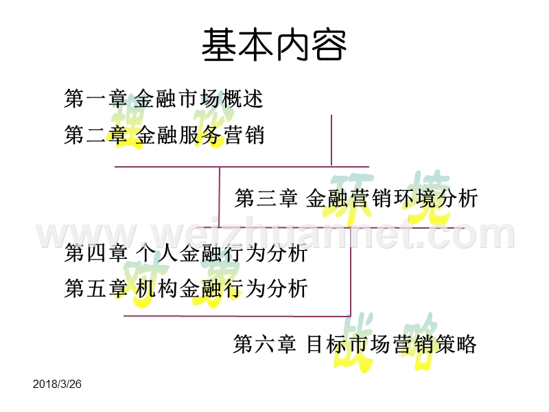 008金融产品价格策略.ppt_第2页