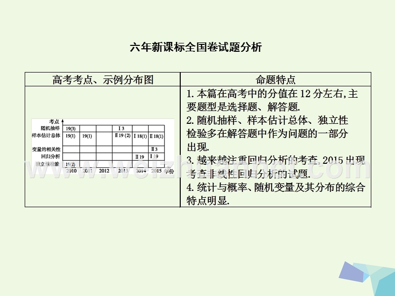 2017届高三数学一轮复习第十篇统计与统计案例第1节随机抽样课件理.ppt_第2页