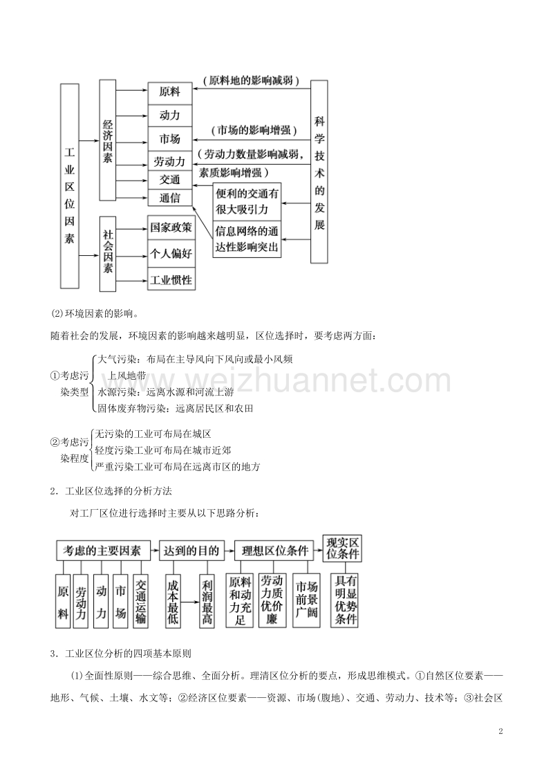 2017届高考地理二轮复习专题11工业生产活动讲学案（含解析）.doc_第2页