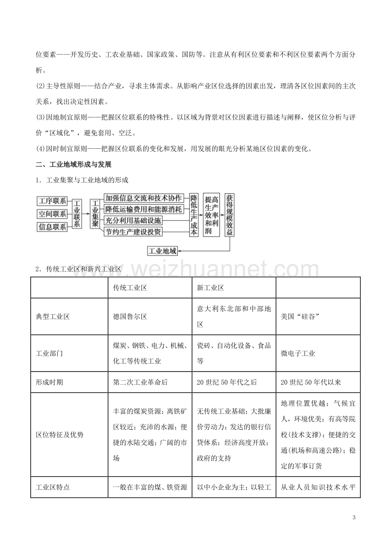 2017届高考地理二轮复习专题11工业生产活动讲学案（含解析）.doc_第3页