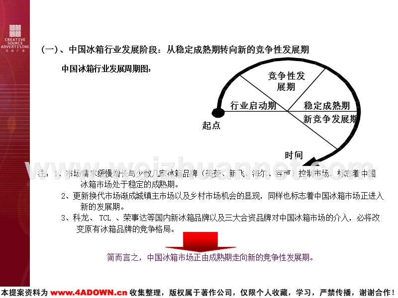 冰箱行业市场分析.ppt_第3页