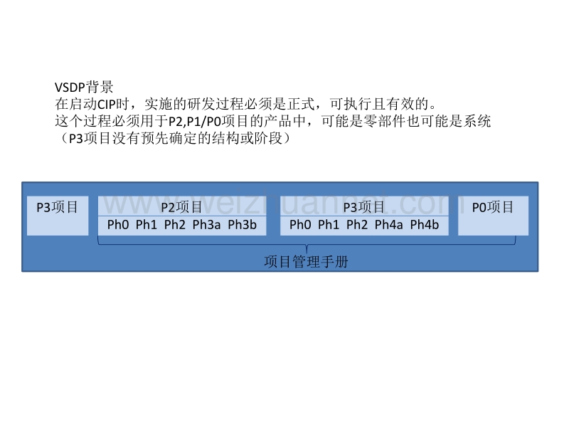 valeo项目管理手册简要.pptx_第1页