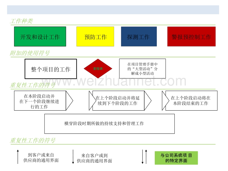 valeo项目管理手册简要.pptx_第3页