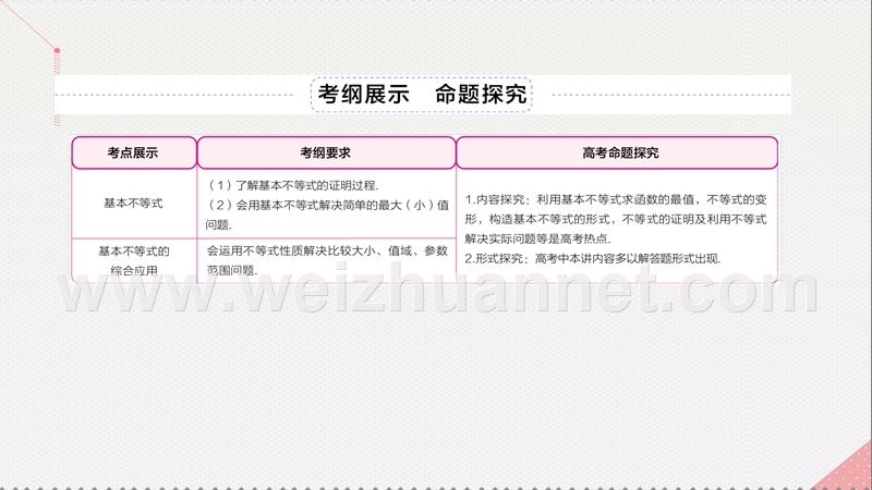 2017届高考数学一轮复习第七章不等式7.4.1基本不等式课件理.ppt_第3页