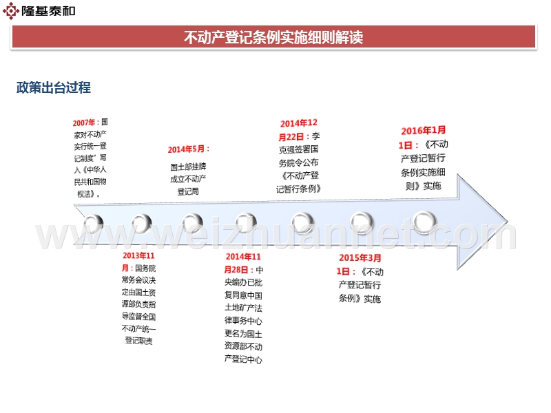 不动产登记条例实施细则解读(2016.01.26).pptx_第3页