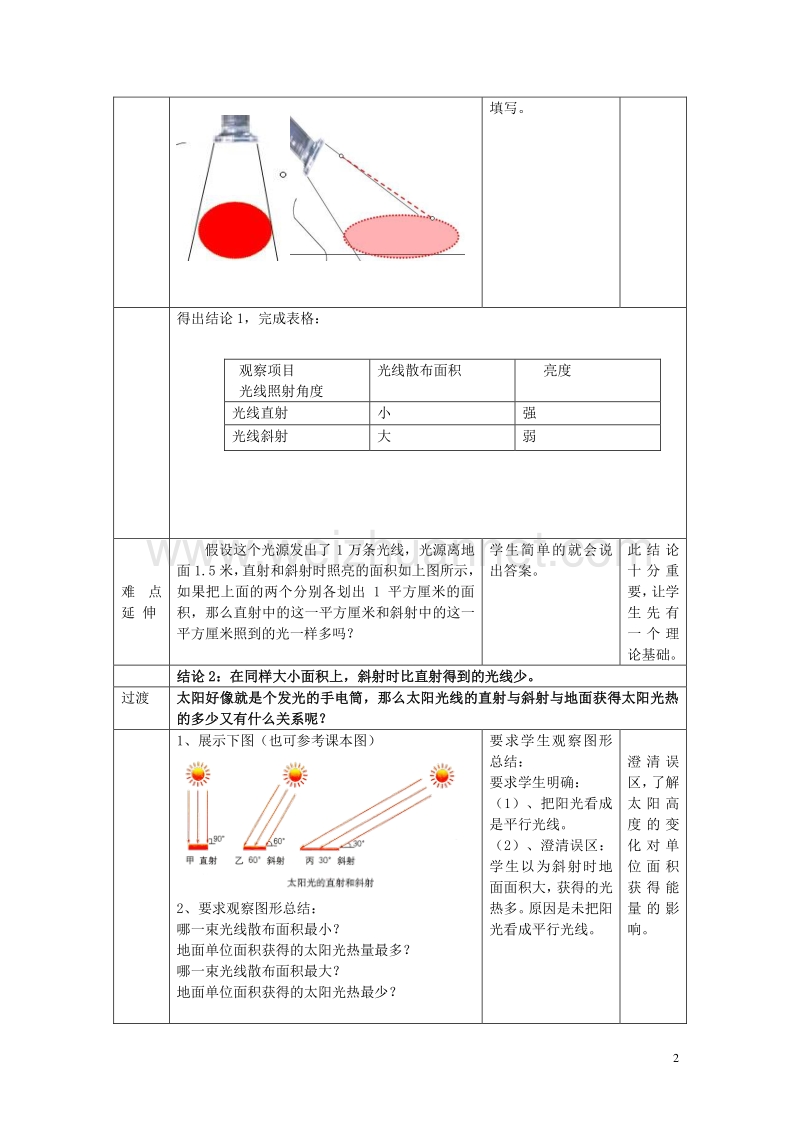 2017年七年级地理上册 第一章 地球 太阳光直射、斜射对地面获得热量的影响教学案1（无答案）（新版）商务星球版.doc_第2页