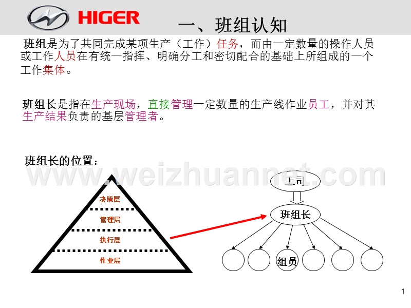 班组长的角色与职责.ppt_第1页