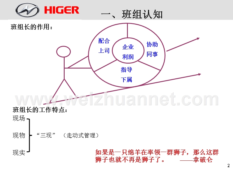 班组长的角色与职责.ppt_第2页