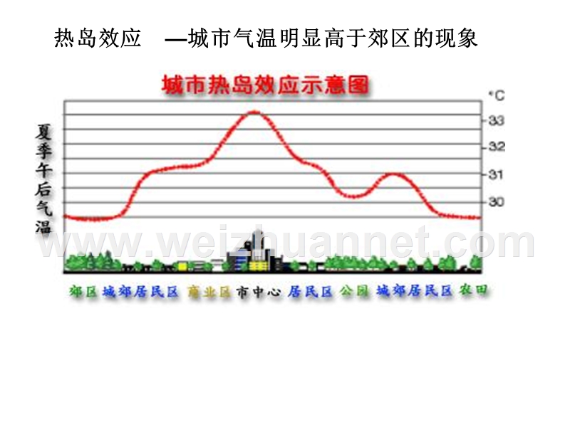 大气的水平运动.ppt_第3页