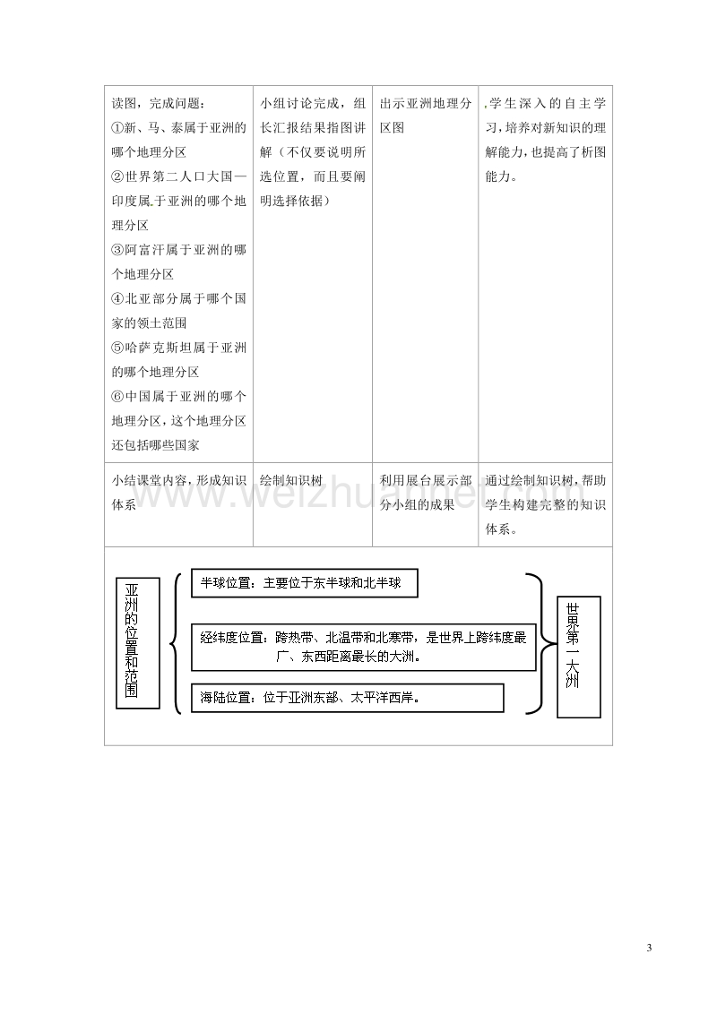 2017年七年级地理下册 第六章 第一节 位置和范围（第1课时）教案 新人教版.doc_第3页