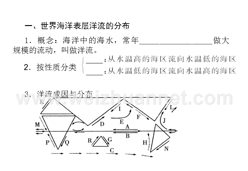 2012届高考地理第一轮复习课件11.ppt_第3页