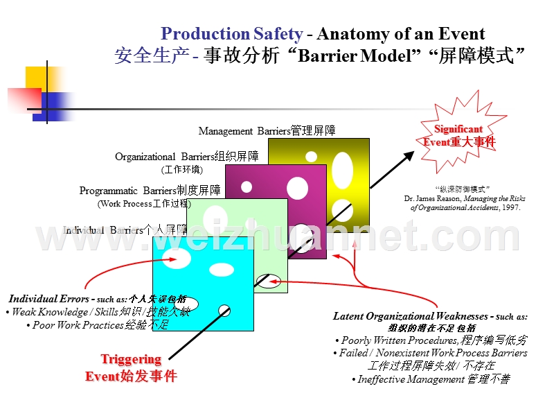 安全管理理论.ppt_第2页