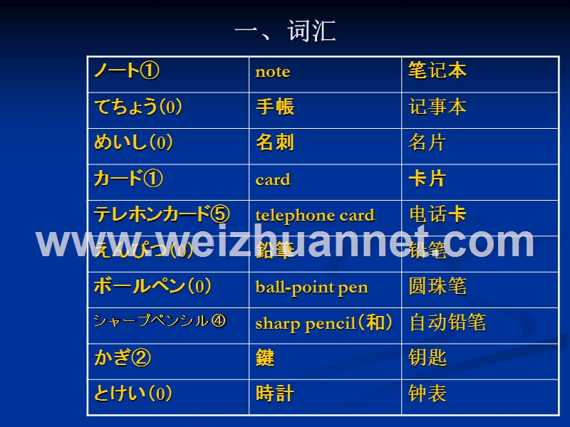 大家的日语--第二课.ppt_第3页