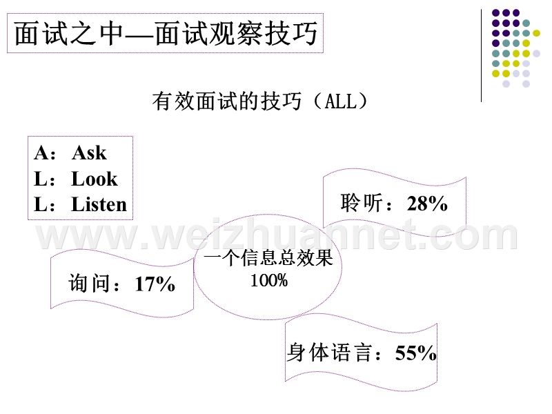 2010湖南公务员面试答题套路总结(绝密版).ppt_第2页