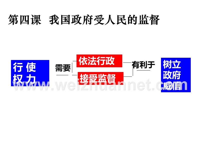 2017届最新高三一轮复习《我国政府受人民监督》-(1).ppt_第1页