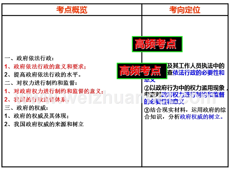 2017届最新高三一轮复习《我国政府受人民监督》-(1).ppt_第3页