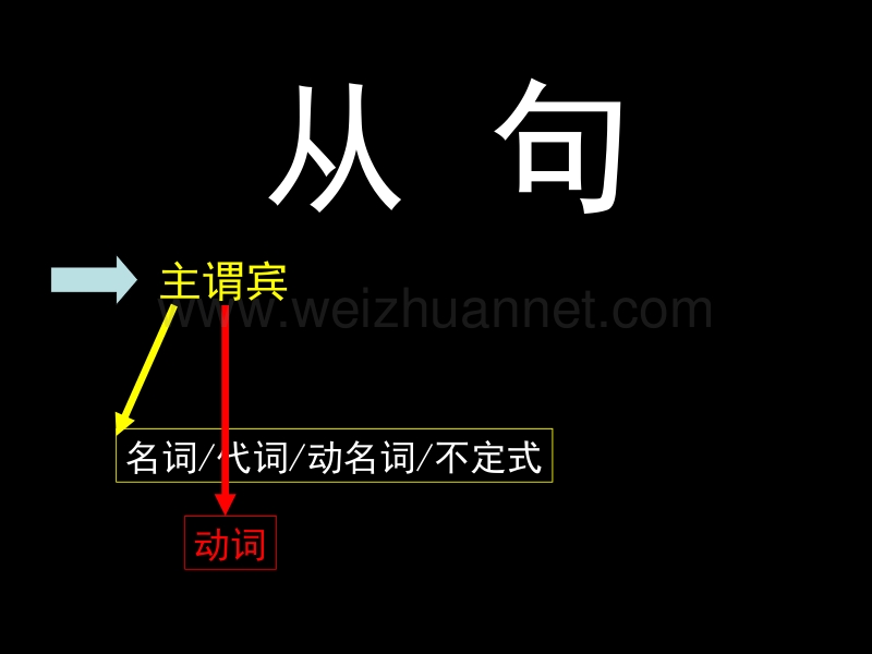 从句专项(初中英语从句专项).ppt_第1页