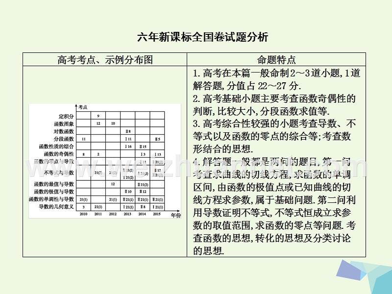 2017届高三数学一轮复习第二篇函数及其应用第1节函数及其表示课件理.ppt_第2页