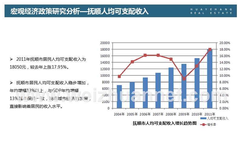 1附件宏观经济政策研究.pptx_第3页