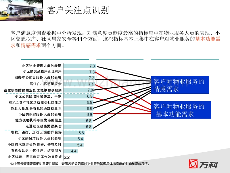 停车场车辆控制与服务.ppt_第2页